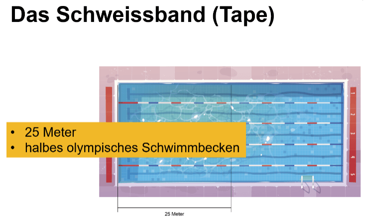 Das Schweissband.png