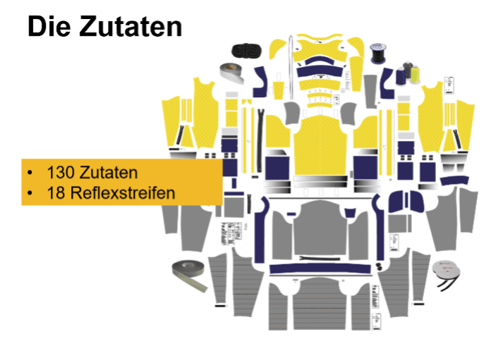 Die Zutat.png